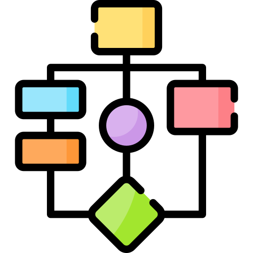 UML